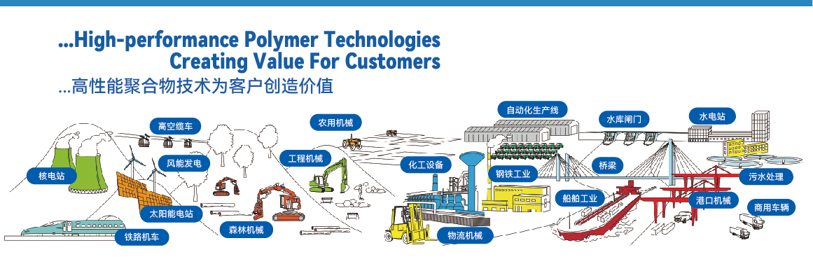 CSB塑料軸承應用02