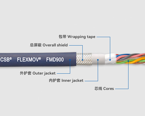 FMD900 數(shù)據(jù)電纜