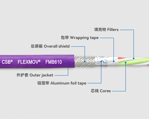 FMB610 總線電纜