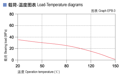 EPB_03-Plastic plain bearings load and tepmerature.jpg