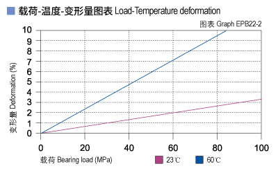 EPB22_02-Plastic plain bearings load.jpg