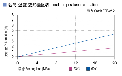 EPB3M_02-Plastic plain bearings load.jpg