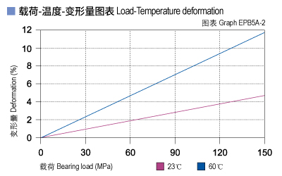 EPB5A_02-Plastic plain bearings load.jpg