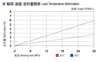 EPB6A_02-Plastic plain bearings load.jpg